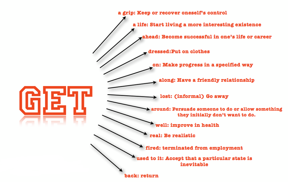 Forms of the word get